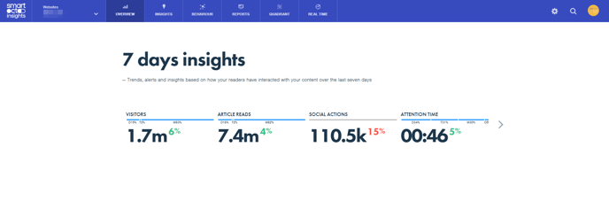 7 days insights