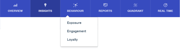 Behaviour 123