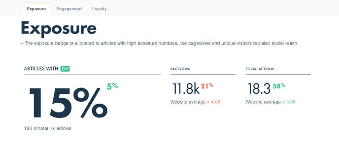 Exposure page