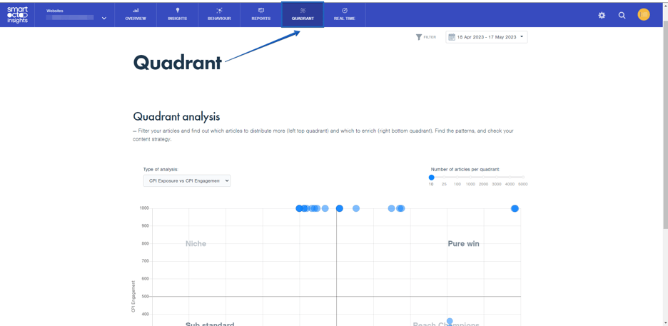 Insights Quadrant Analysis