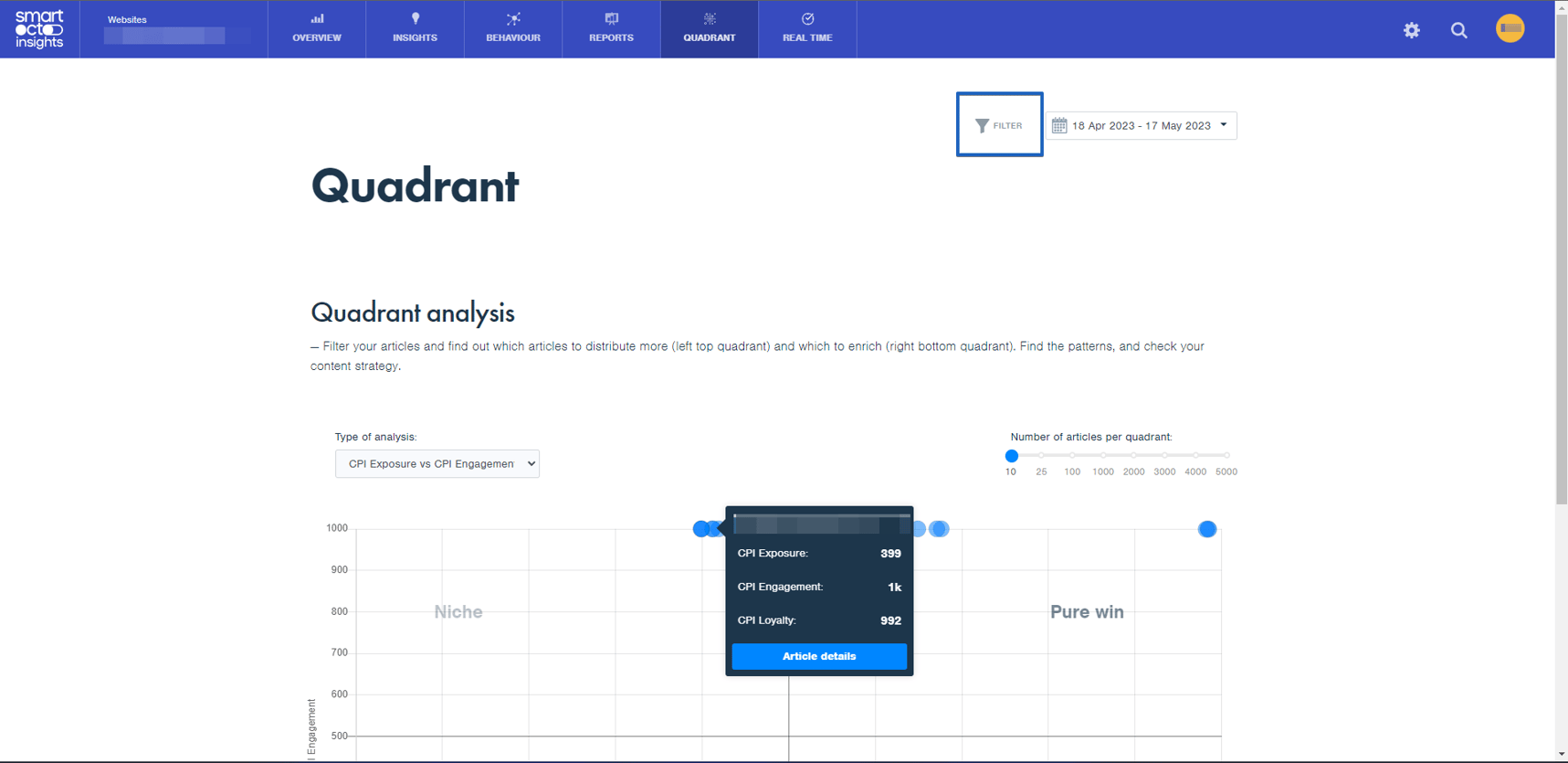 🔢 Insights Quadrant Analysis