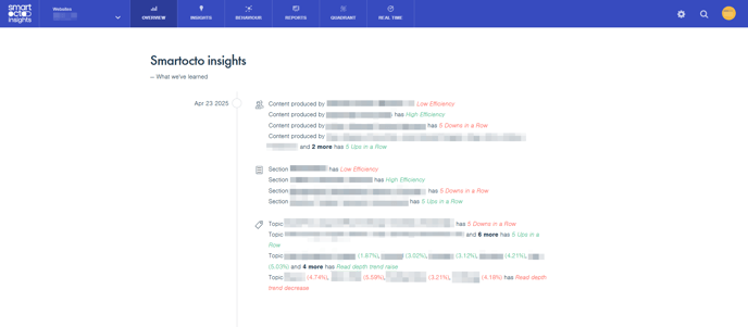Smartocto insights
