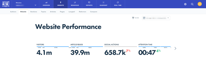 Website Perf Page