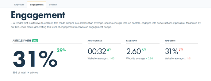 engagement page