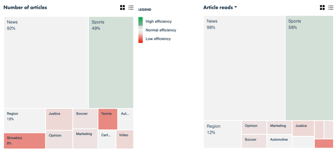 insights-efficiency