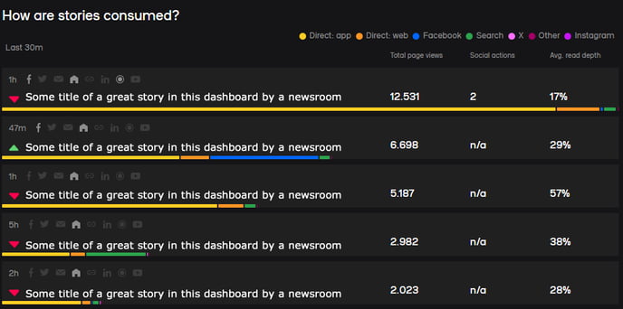 sorted-dashboard-1