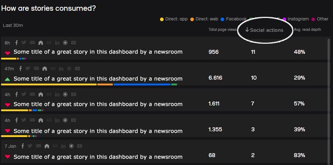 sorted-dashboard-2